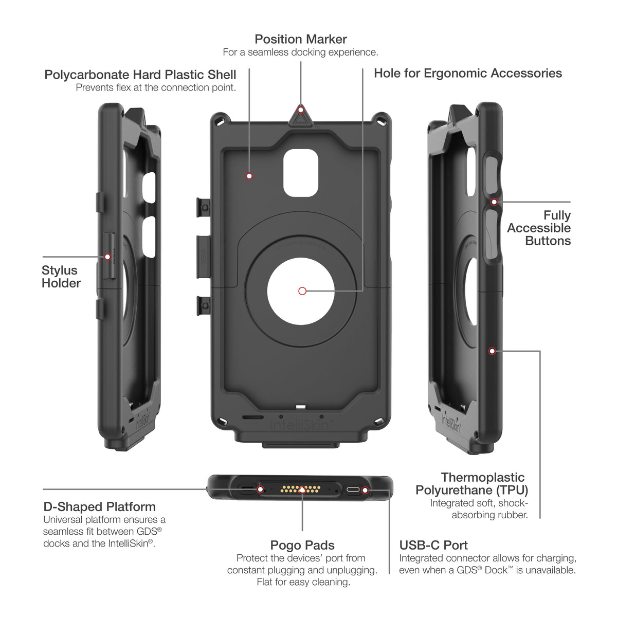 RAM Mounts IntelliSkin hard case for Samsung Galaxy Tab Active5, Active3 and Active2 – additional product photo